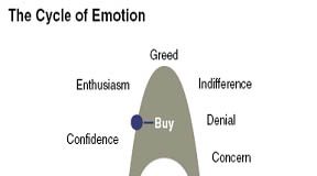Stock Markets and Investing Emotions investing_emotions_23.jpg