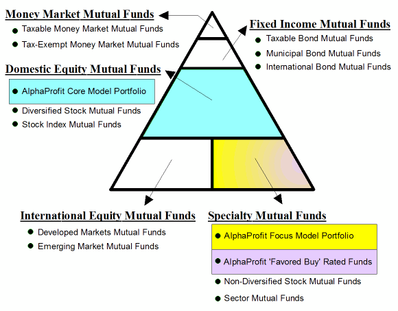 mutual funds menefits