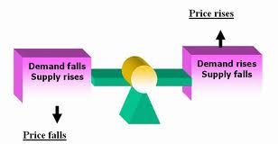 Stocks Supply and Demand? supply_and_demand_stocks_1.jpg