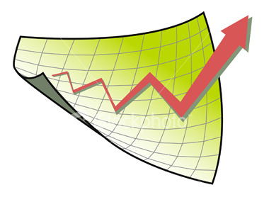 stock charting