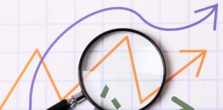 Stock Market Pivot Points analysis