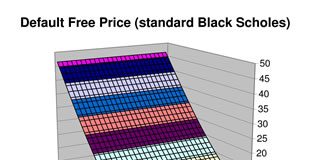 The Black-Scholes Option Pricing Formula black scholes option formula