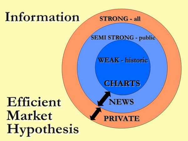 bullshit market hypothesis