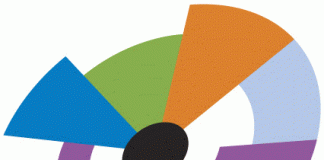 Investors and the Circle of Competence investors circle competence