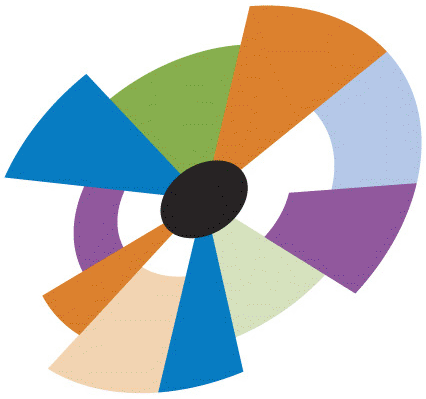 investors circle competence