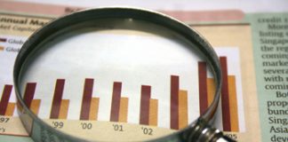 Futures and Options (Derivatives) options futures derivatives