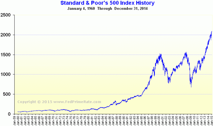 The History of the SP 500