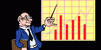 Assumptions of Technical Analysis assumptions technical analysis
