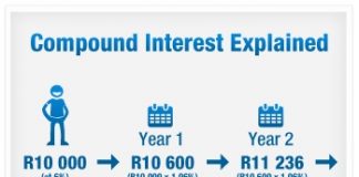 Compound Interest The 8th Wonder and Albert Einstein I never cease to be amazed by the power of compounding in an investment program!