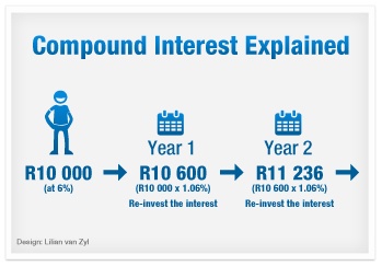 I never cease to be amazed by the power of compounding in an investment program!