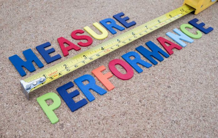 Measure Performance Management