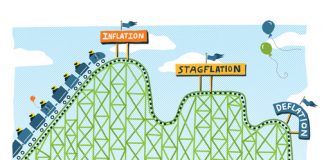 Stagflation Economic Lore