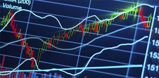 Technical Trading and Bollinger Bands Technical Trading