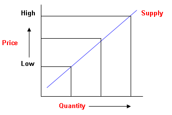 Central part of economics