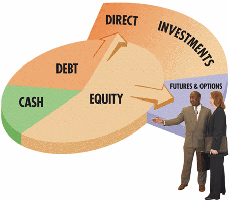 Investing and Asset Allocation