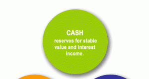 Investing and Asset Allocation Asset Allocation