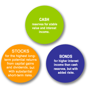 Asset Allocation