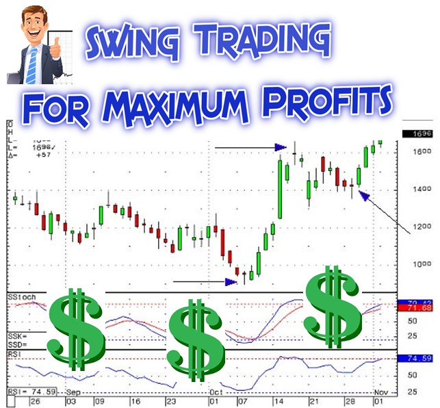 Swing Trading