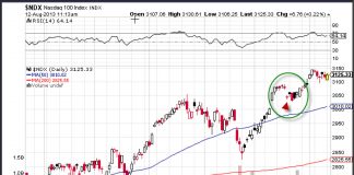 The Doji Pattern The Doji Pattern