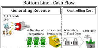 Cash Flow Statement Cash Flow Statement