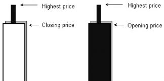 Stock Markets and Candlestick Charts Candlestick Charts