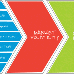 Investing, Stocks and Fundamental Analysis Investing, Stocks and Fundamental Analysis