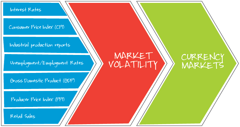 Forex Fundamental Analysis: Meaning, Examples, Tools, Risks – Vestinda