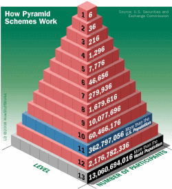 Investors and Ponzi Illegal Pyramid Schemes