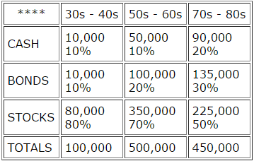 Note that the calculation for rebalancing your portfolio is based on the percentage of the total account.